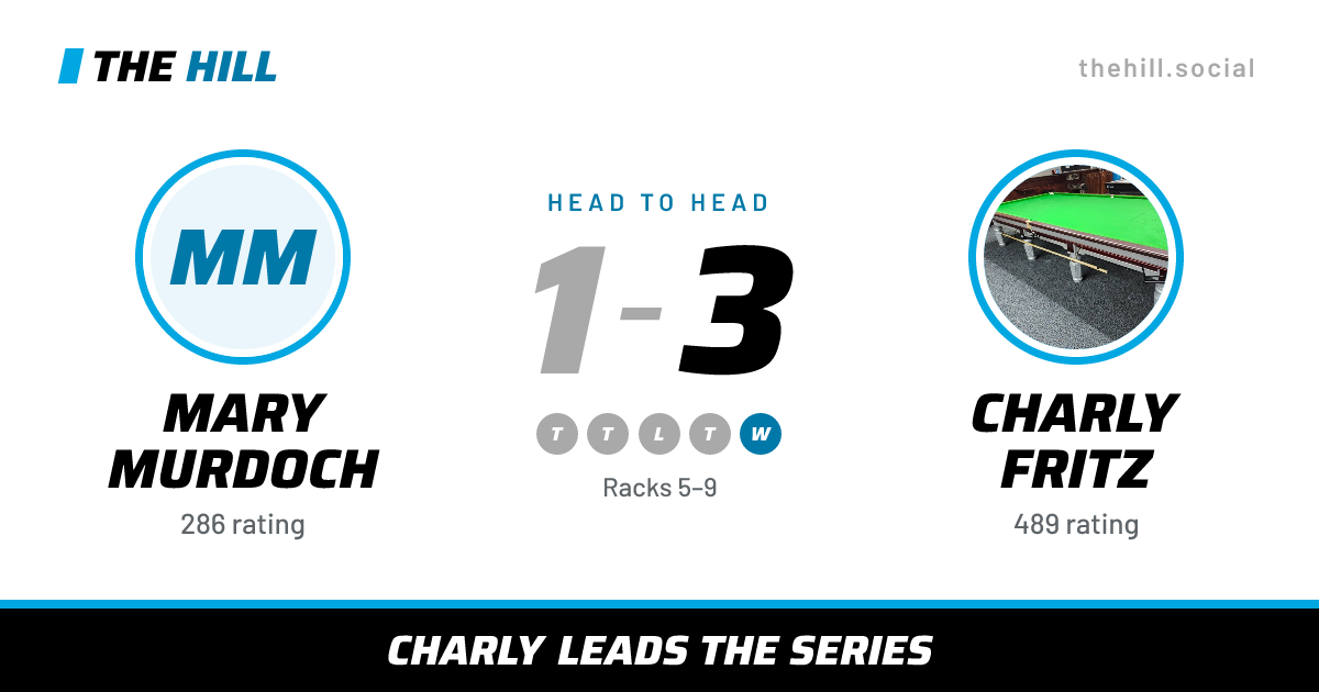 The share card: Mary Murdoch vs Charly Fritz, 1–3 head to head on The Hill