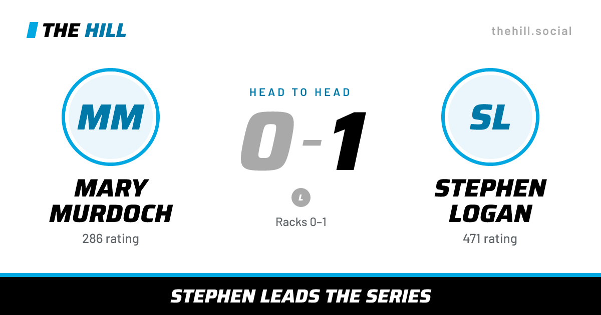 The share card: Mary Murdoch vs Stephen Logan, 0–1 head to head on The Hill