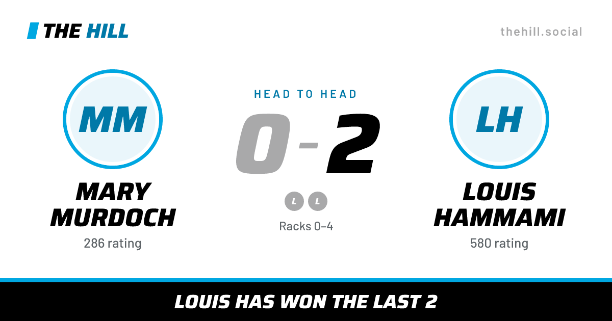 The share card: Mary Murdoch vs Louis Hammami, 0–2 head to head on The Hill