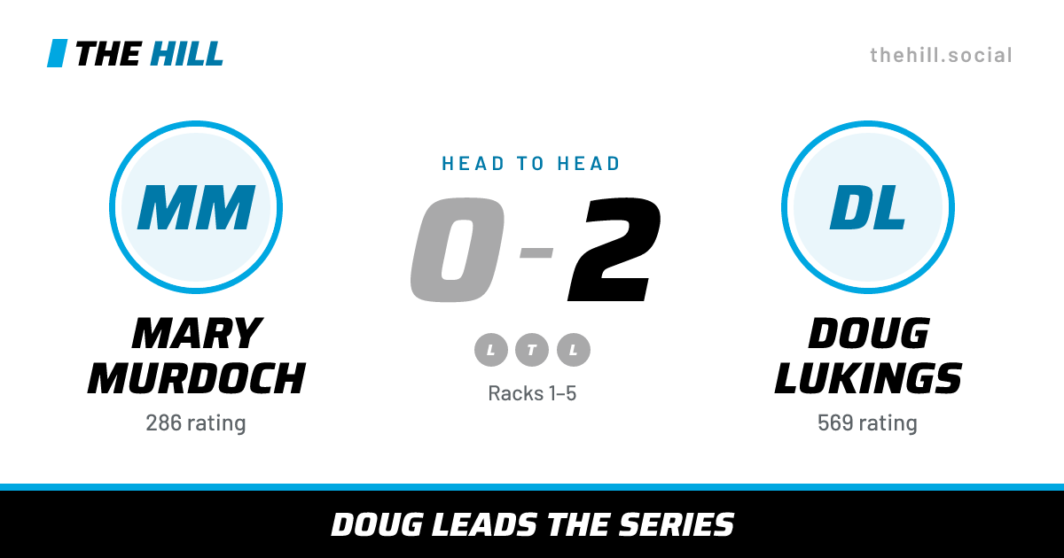 The share card: Mary Murdoch vs Doug Lukings, 0–2 head to head on The Hill