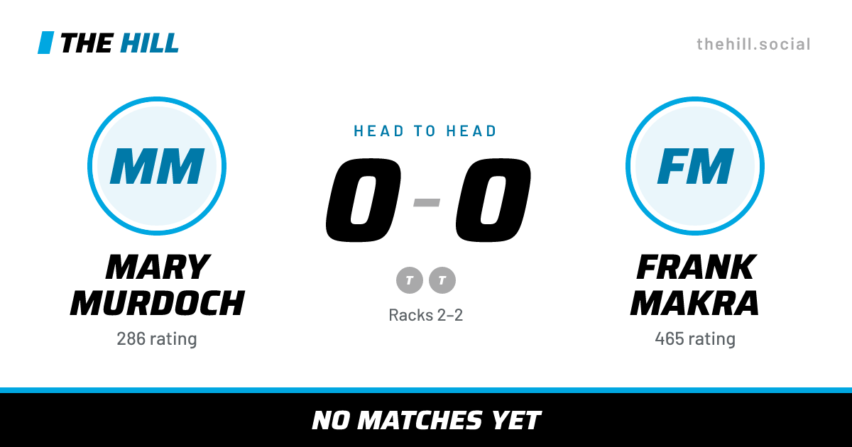 The share card: Mary Murdoch vs Frank Makra, 0–0 head to head on The Hill
