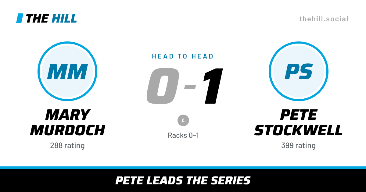The share card: Mary Murdoch vs Pete Stockwell, 0–1 head to head on The Hill