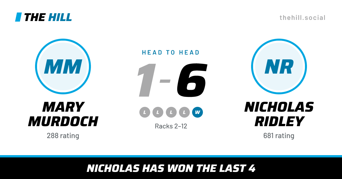 The share card: Mary Murdoch vs Nicholas Ridley, 1–6 head to head on The Hill