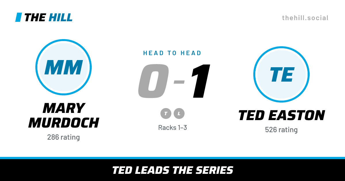The share card: Mary Murdoch vs Ted Easton, 0–1 head to head on The Hill