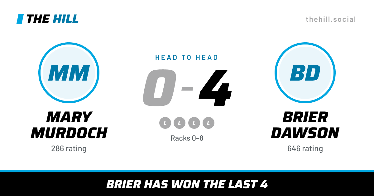 The share card: Mary Murdoch vs Brier Dawson, 0–4 head to head on The Hill