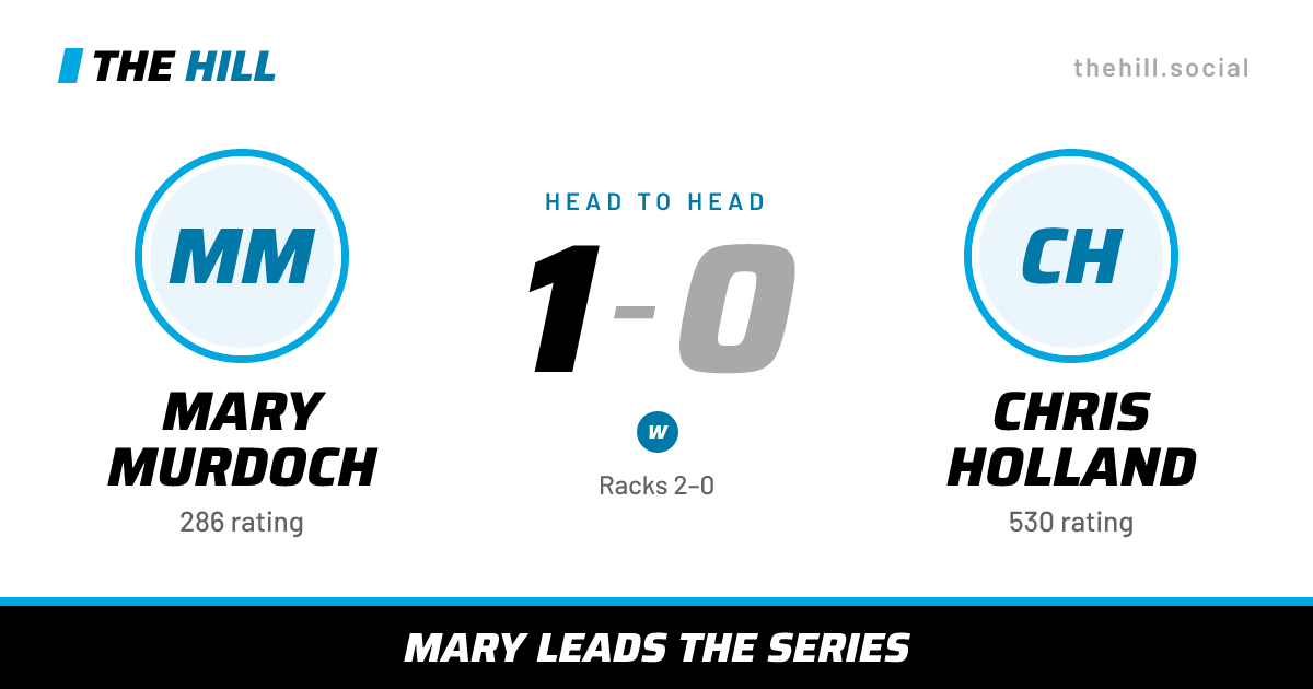 The share card: Mary Murdoch vs Chris Holland, 1–0 head to head on The Hill