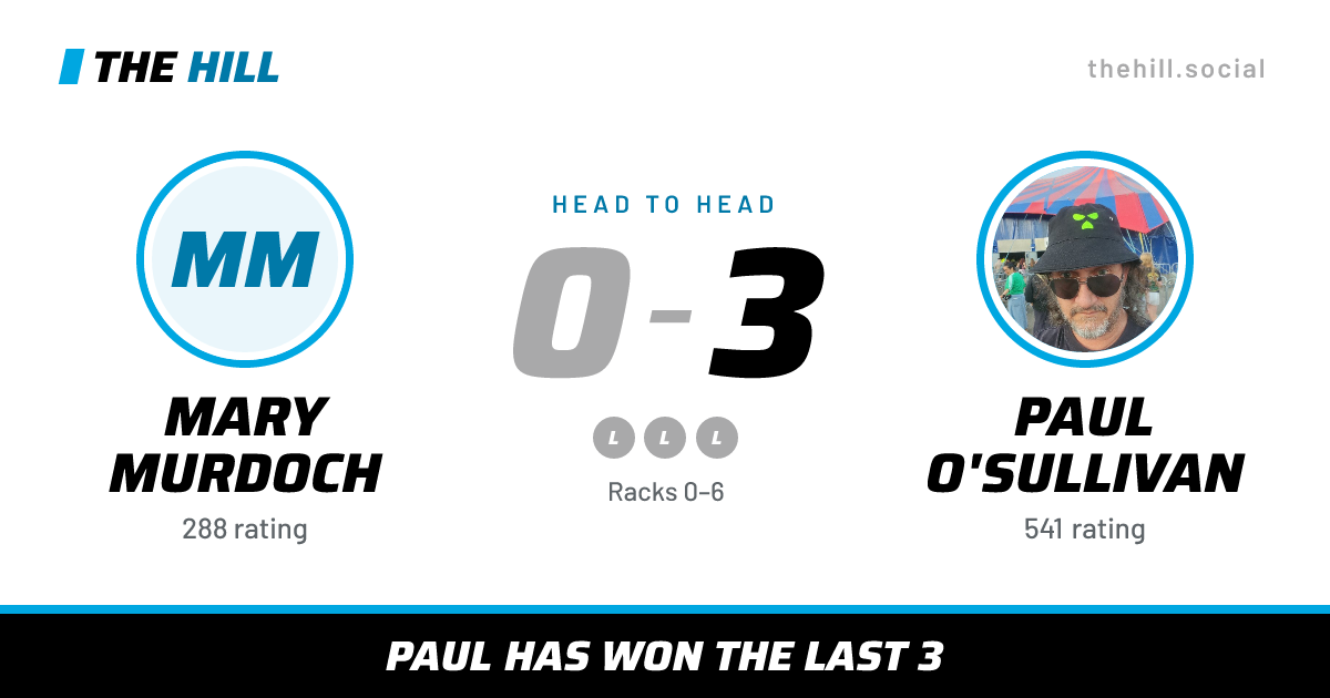 The share card: Mary Murdoch vs Paul O'Sullivan, 0–3 head to head on The Hill