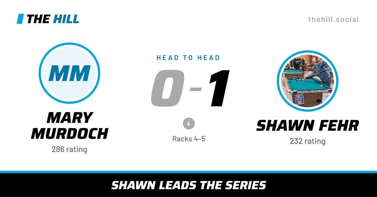 The share card: Mary Murdoch vs Shawn Fehr, 0–1 head to head on The Hill