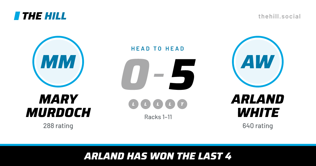 The share card: Mary Murdoch vs Arland White, 0–5 head to head on The Hill