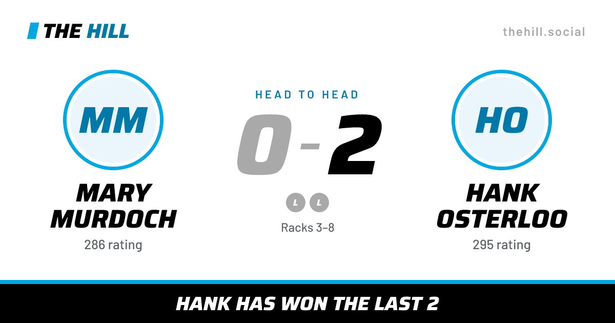 The share card: Mary Murdoch vs Hank Osterloo, 0–2 head to head on The Hill