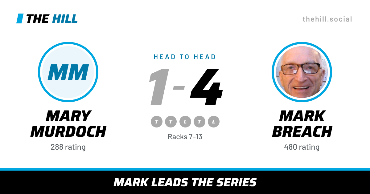 The share card: Mary Murdoch vs Mark Breach, 1–4 head to head on The Hill