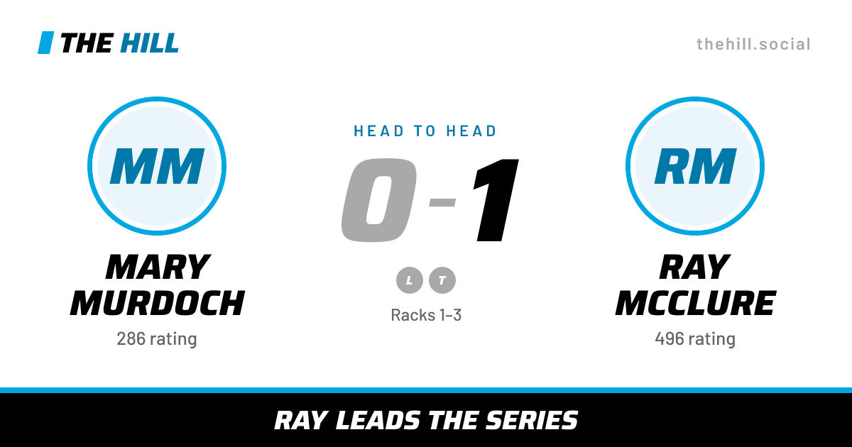 The share card: Mary Murdoch vs Ray McClure, 0–1 head to head on The Hill