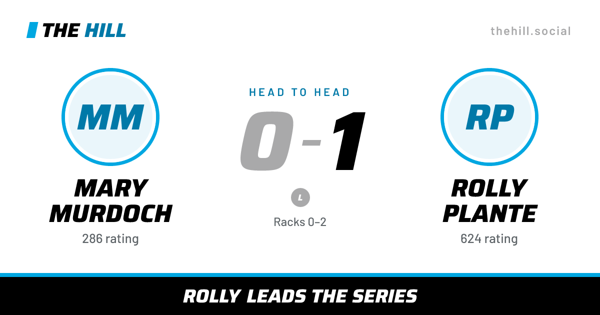 The share card: Mary Murdoch vs Rolly Plante, 0–1 head to head on The Hill