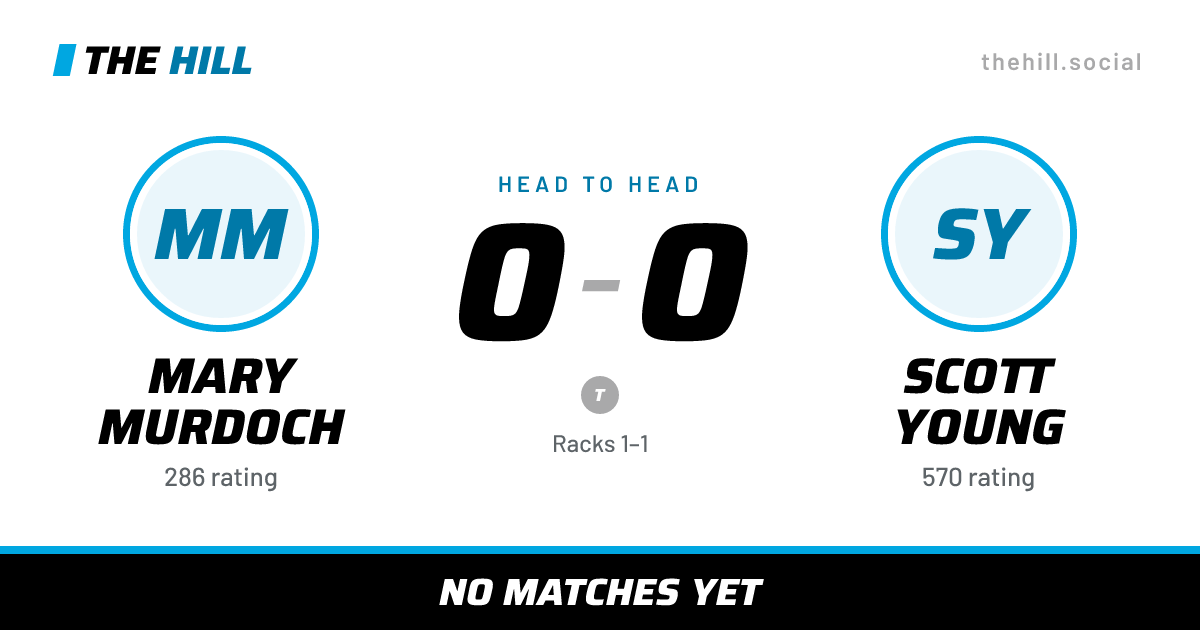 The share card: Mary Murdoch vs Scott Young, 0–0 head to head on The Hill