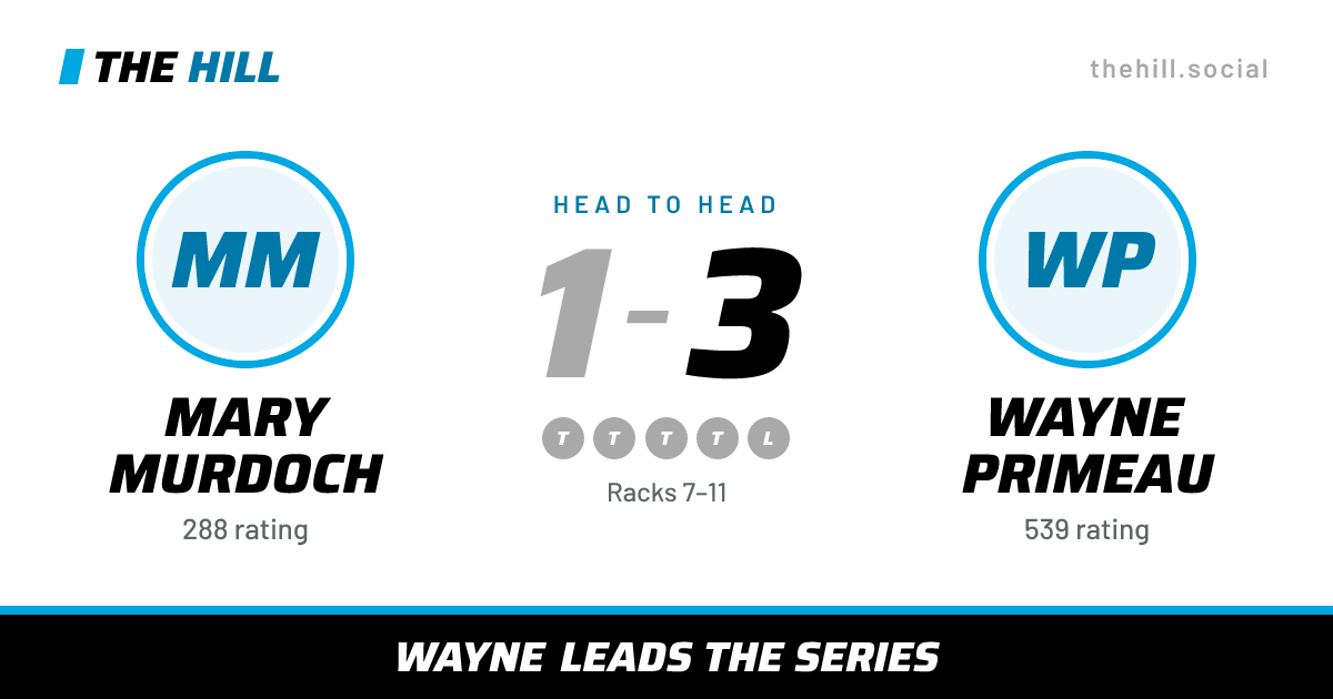 The share card: Mary Murdoch vs Wayne Primeau, 1–3 head to head on The Hill
