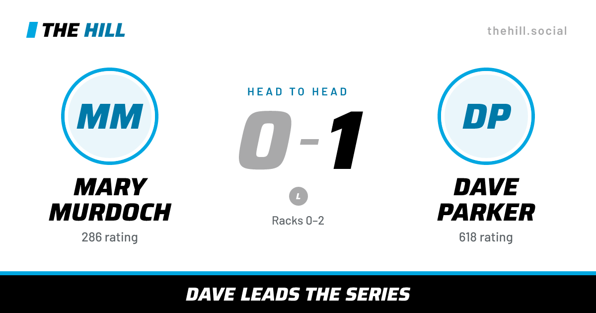 The share card: Mary Murdoch vs Dave Parker, 0–1 head to head on The Hill