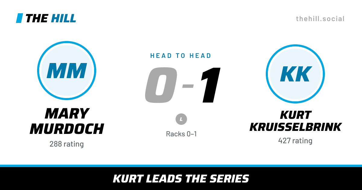 The share card: Mary Murdoch vs Kurt Kruisselbrink, 0–1 head to head on The Hill
