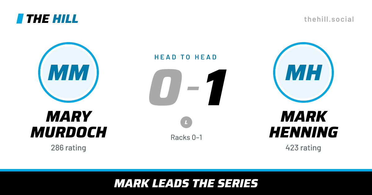 The share card: Mary Murdoch vs Mark Henning, 0–1 head to head on The Hill