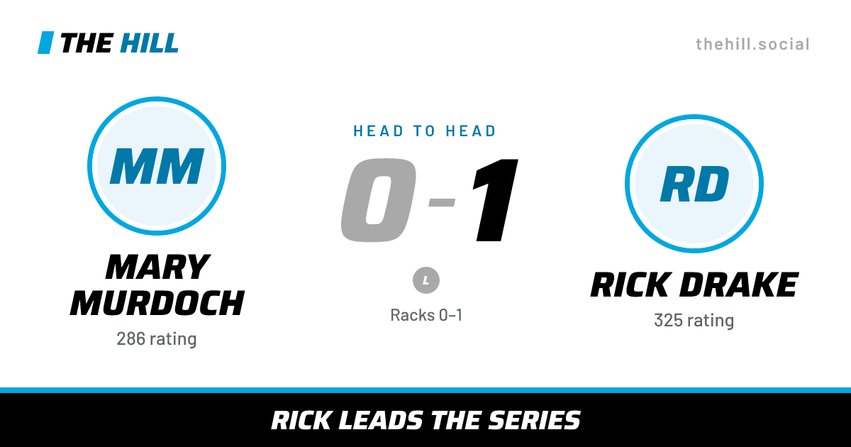 The share card: Mary Murdoch vs Rick Drake, 0–1 head to head on The Hill