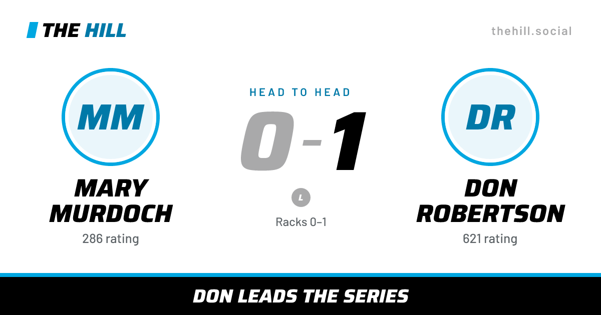 The share card: Mary Murdoch vs Don Robertson, 0–1 head to head on The Hill