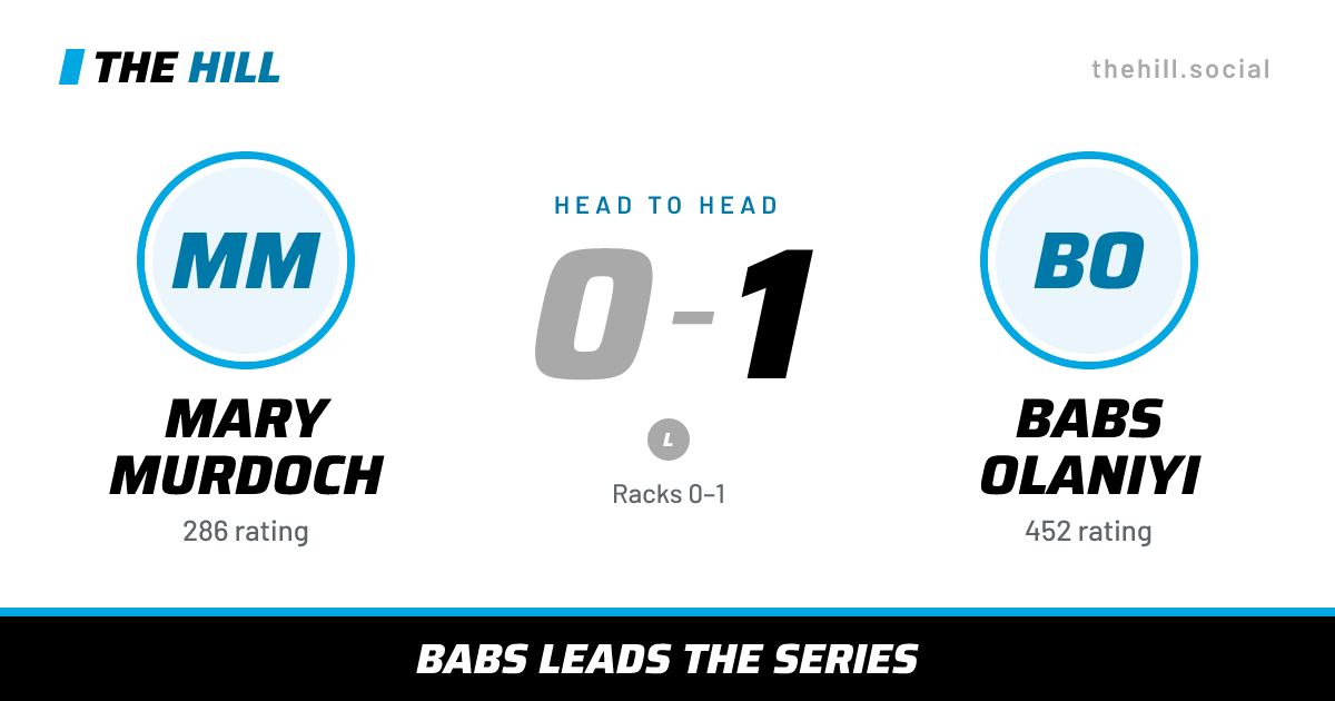 The share card: Mary Murdoch vs Babs Olaniyi, 0–1 head to head on The Hill