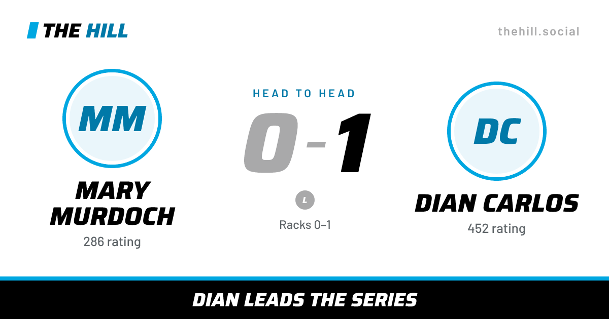 The share card: Mary Murdoch vs Dian Carlos, 0–1 head to head on The Hill