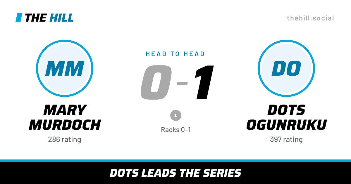 The share card: Mary Murdoch vs Dots Ogunruku, 0–1 head to head on The Hill