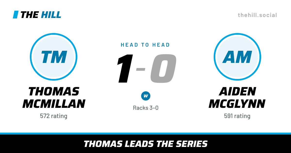 The share card: Thomas McMillan vs Aiden McGlynn, 1–0 head to head on The Hill