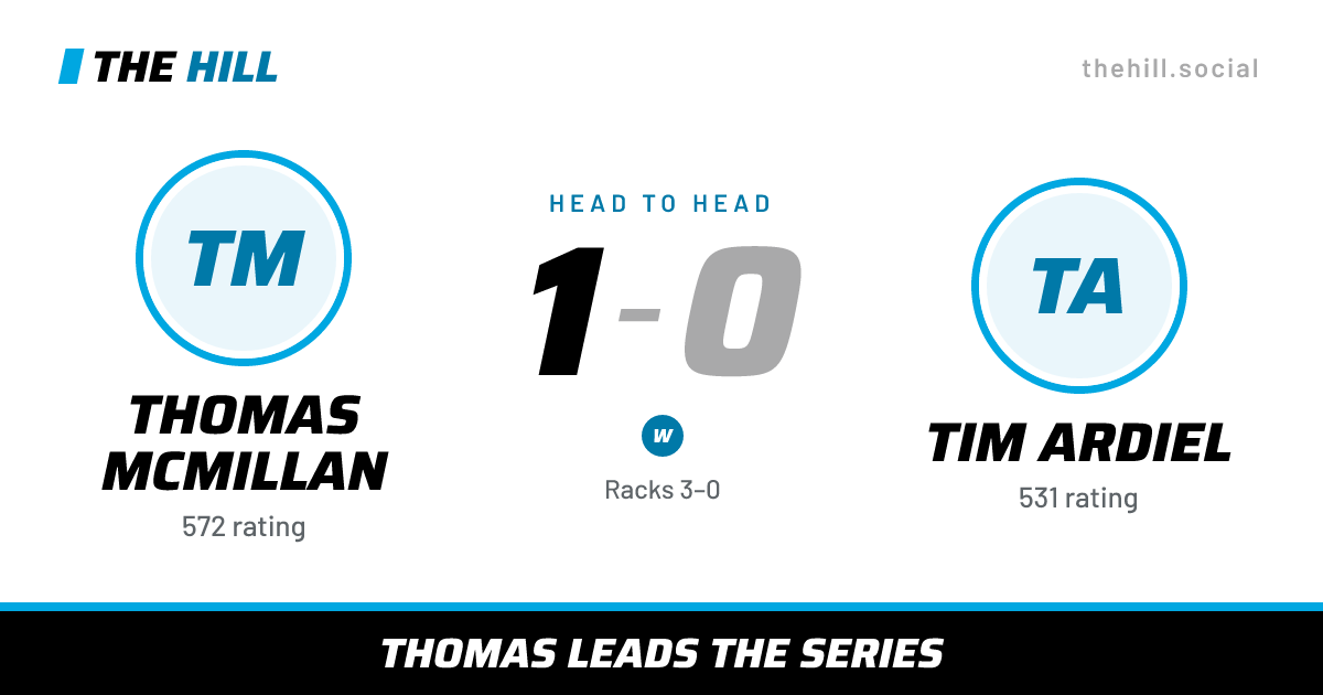 The share card: Thomas McMillan vs Tim Ardiel, 1–0 head to head on The Hill