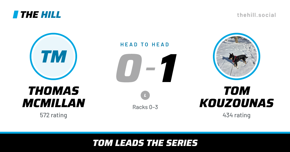 The share card: Thomas McMillan vs Tom Kouzounas, 0–1 head to head on The Hill