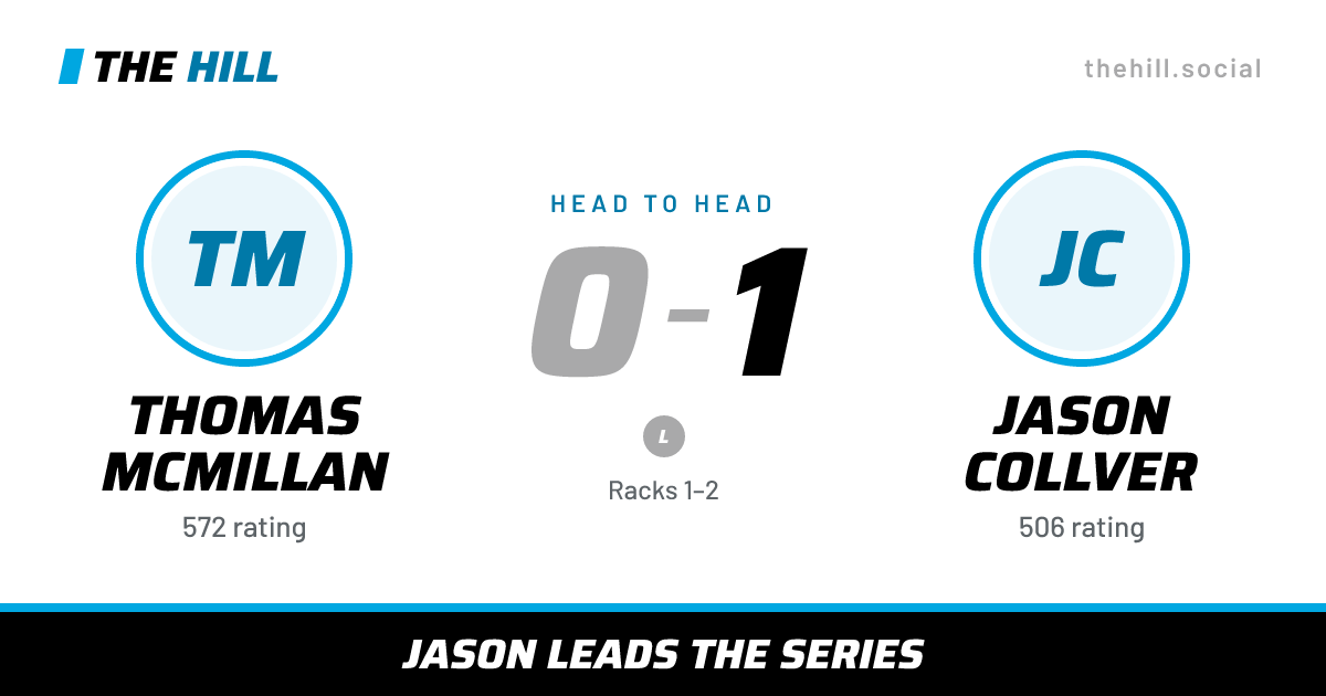 The share card: Thomas McMillan vs Jason Collver, 0–1 head to head on The Hill