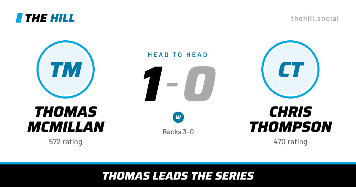 The share card: Thomas McMillan vs Chris Thompson, 1–0 head to head on The Hill