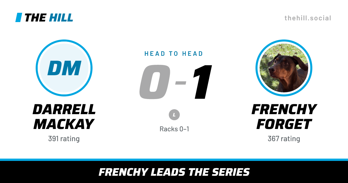 The share card: Darrell Mackay vs Frenchy Forget, 0–1 head to head on The Hill