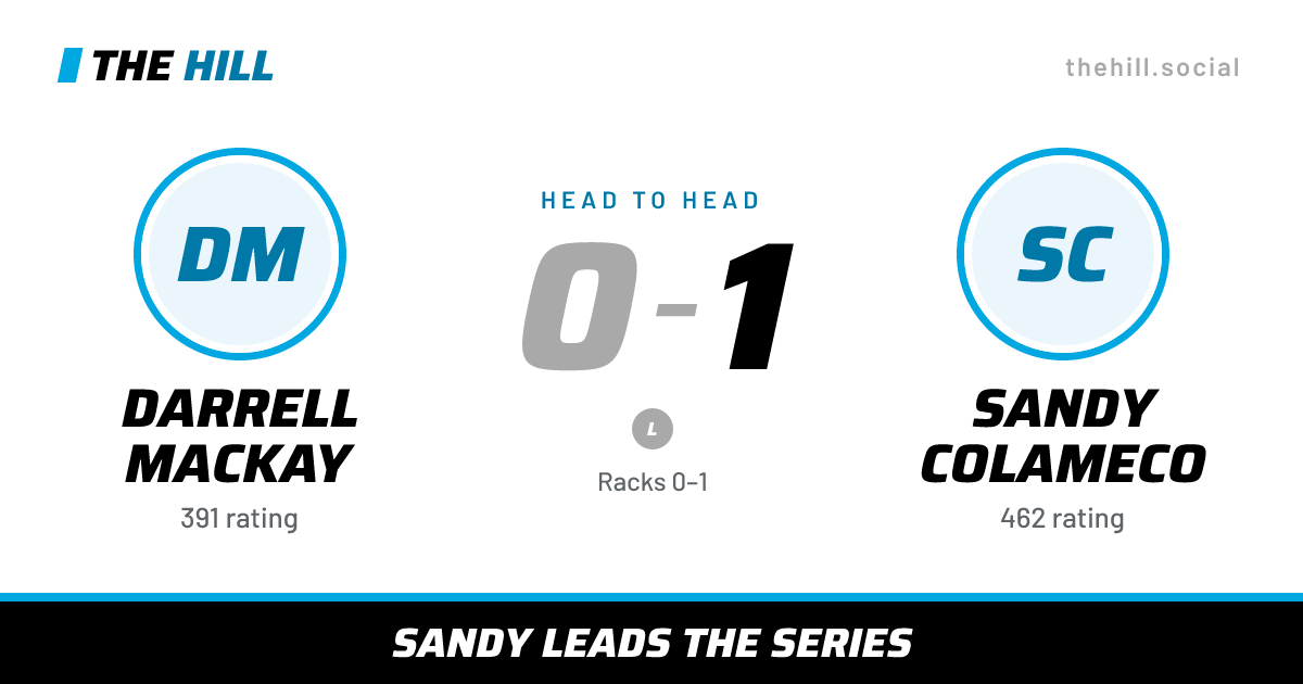 The share card: Darrell Mackay vs Sandy Colameco, 0–1 head to head on The Hill