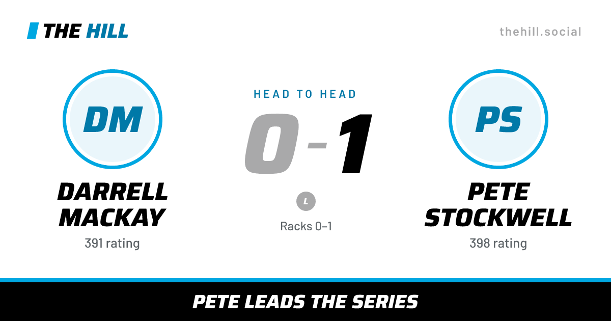 The share card: Darrell Mackay vs Pete Stockwell, 0–1 head to head on The Hill