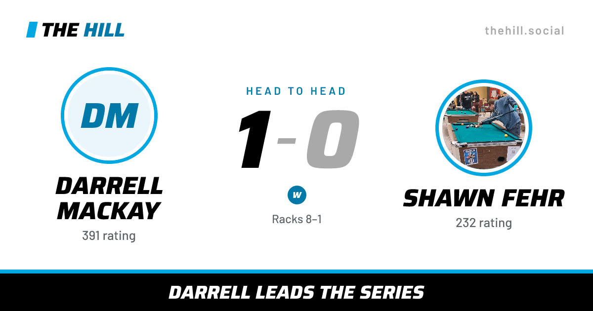 The share card: Darrell Mackay vs Shawn Fehr, 1–0 head to head on The Hill