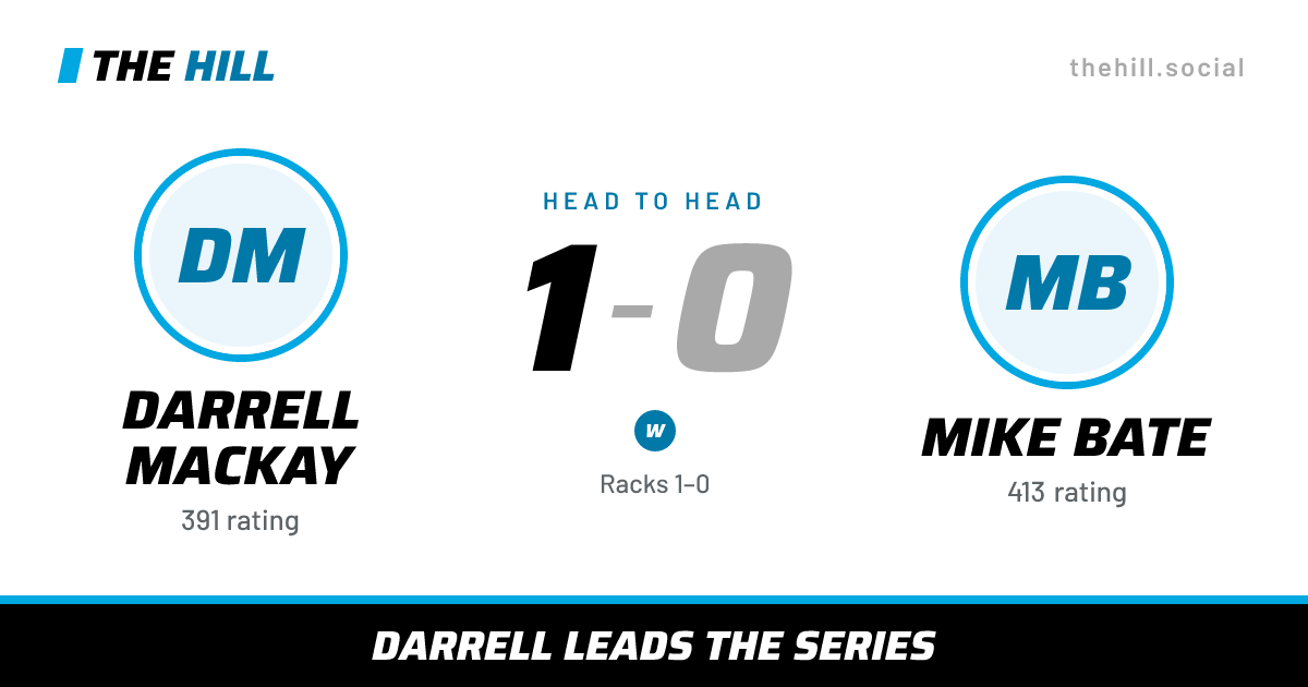 The share card: Darrell Mackay vs Mike Bate, 1–0 head to head on The Hill