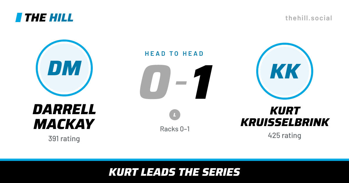 The share card: Darrell Mackay vs Kurt Kruisselbrink, 0–1 head to head on The Hill