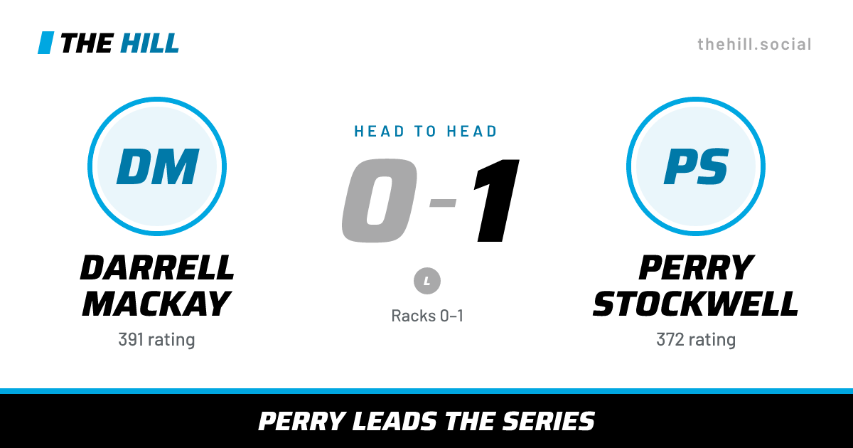 The share card: Darrell Mackay vs Perry Stockwell, 0–1 head to head on The Hill