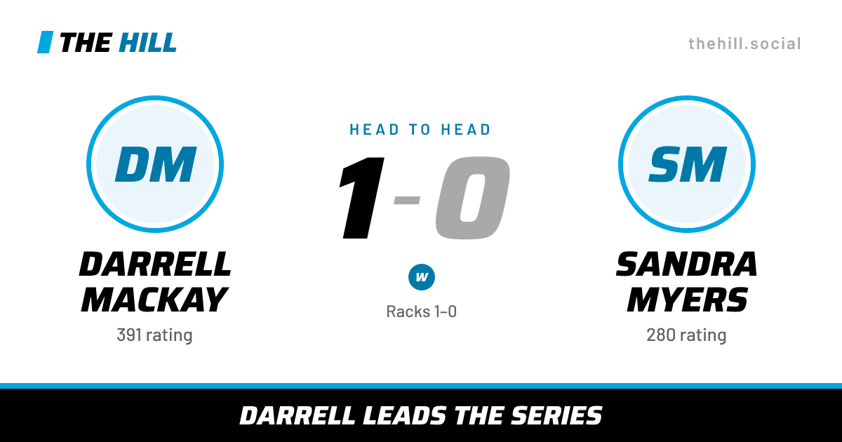 The share card: Darrell Mackay vs Sandra Myers, 1–0 head to head on The Hill