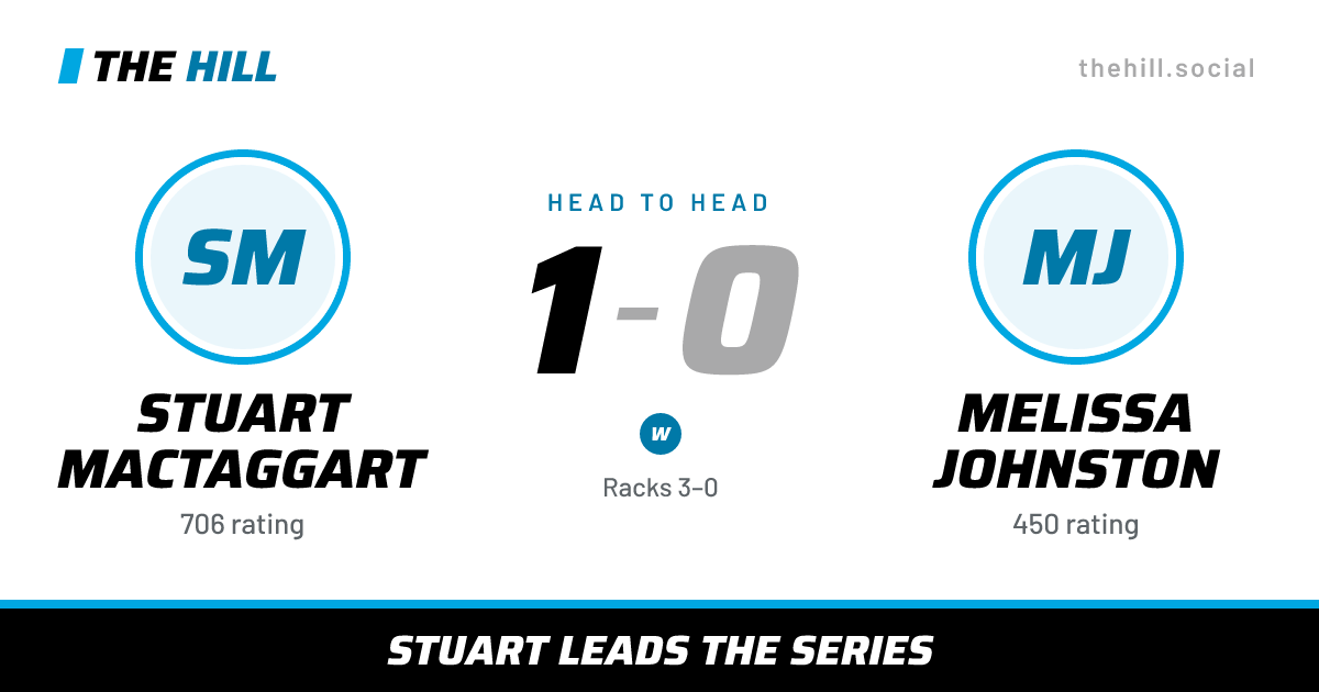 The share card: Stuart MacTaggart vs Melissa Johnston, 1–0 head to head on The Hill