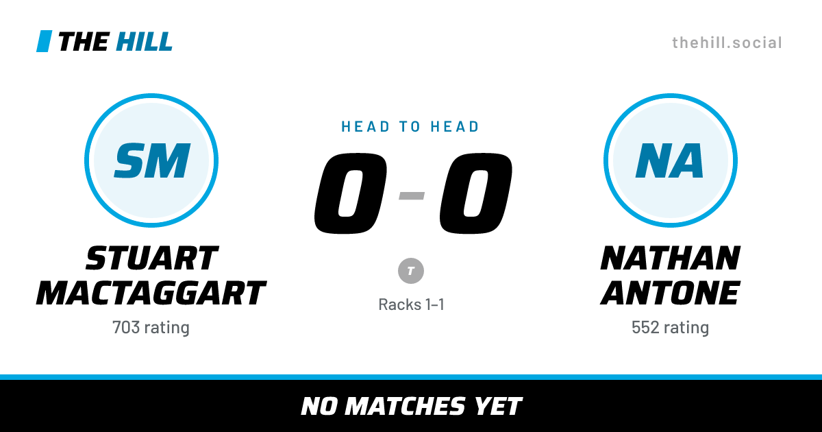 The share card: Stuart MacTaggart vs Nathan Antone, 0–0 head to head on The Hill