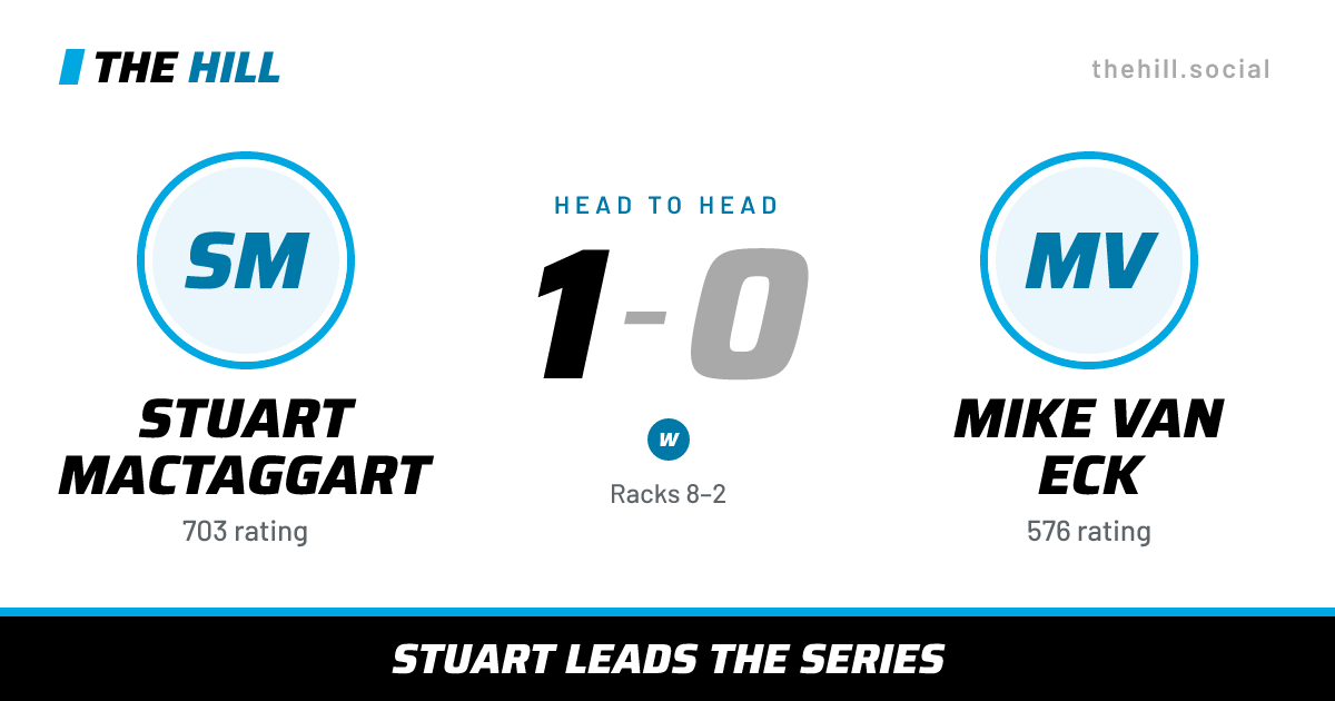 The share card: Stuart MacTaggart vs Mike Van Eck, 1–0 head to head on The Hill