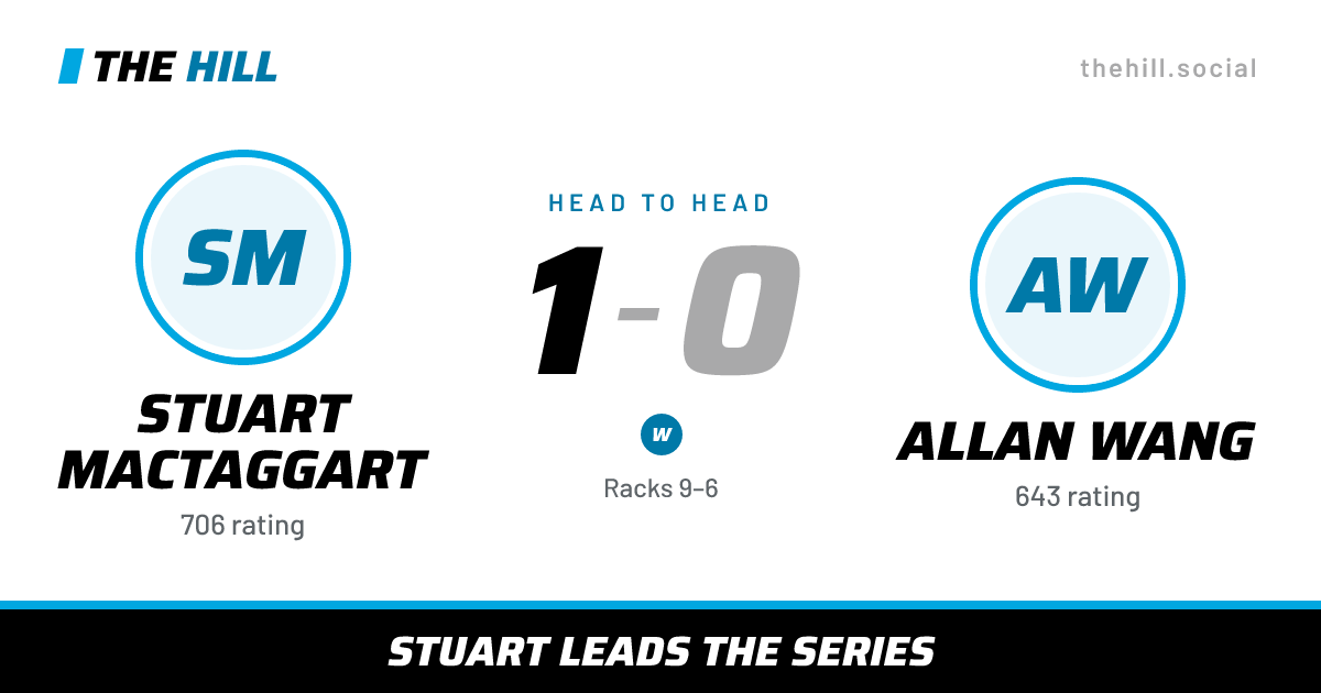 The share card: Stuart MacTaggart vs Allan Wang, 1–0 head to head on The Hill