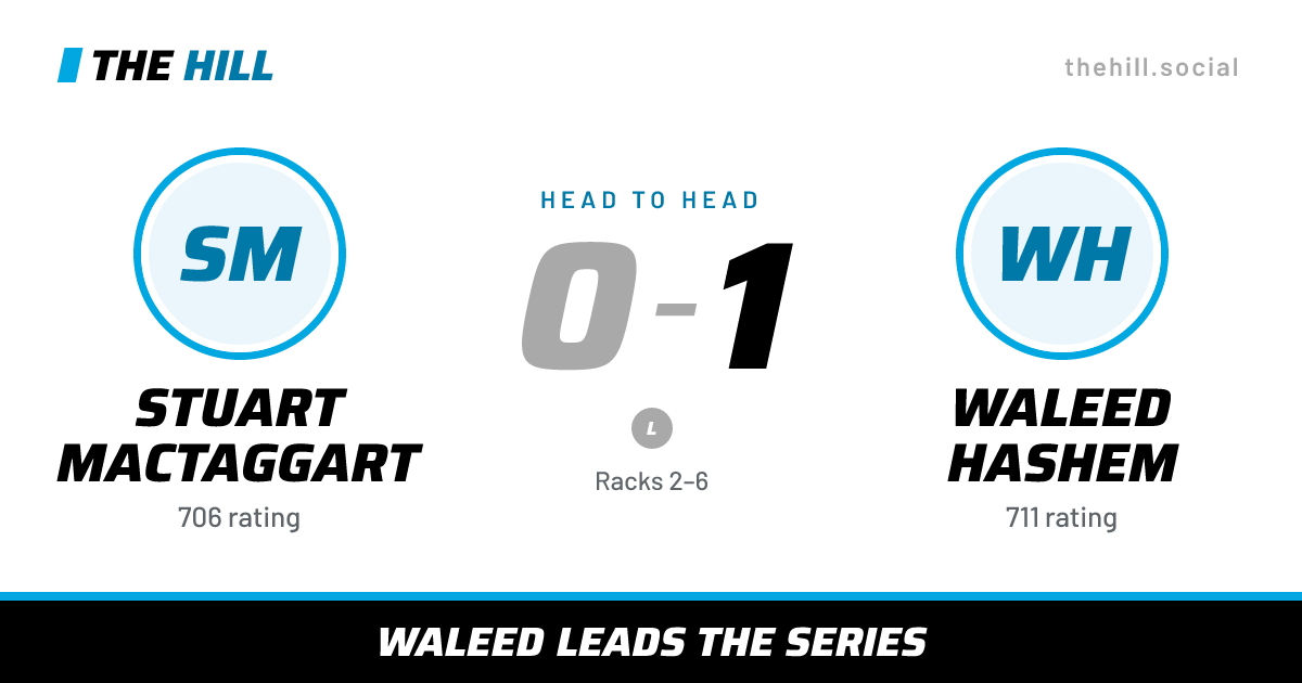 The share card: Stuart MacTaggart vs Waleed Hashem, 0–1 head to head on The Hill