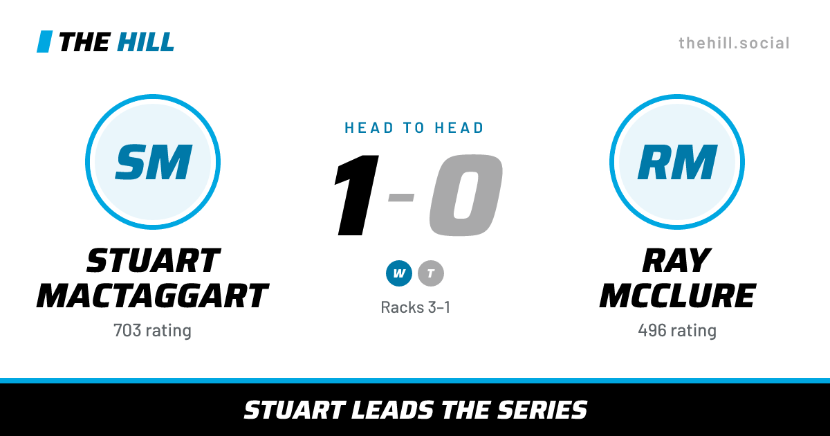 The share card: Stuart MacTaggart vs Ray McClure, 1–0 head to head on The Hill
