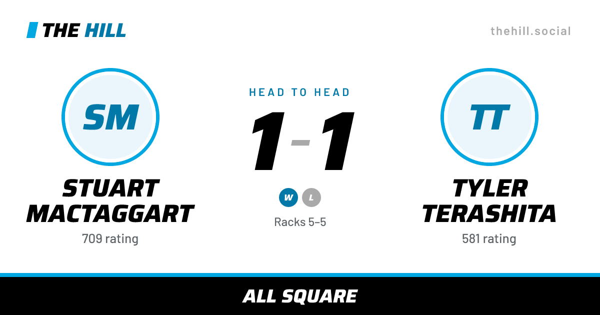 The share card: Stuart MacTaggart vs Tyler Terashita, 1–1 head to head on The Hill