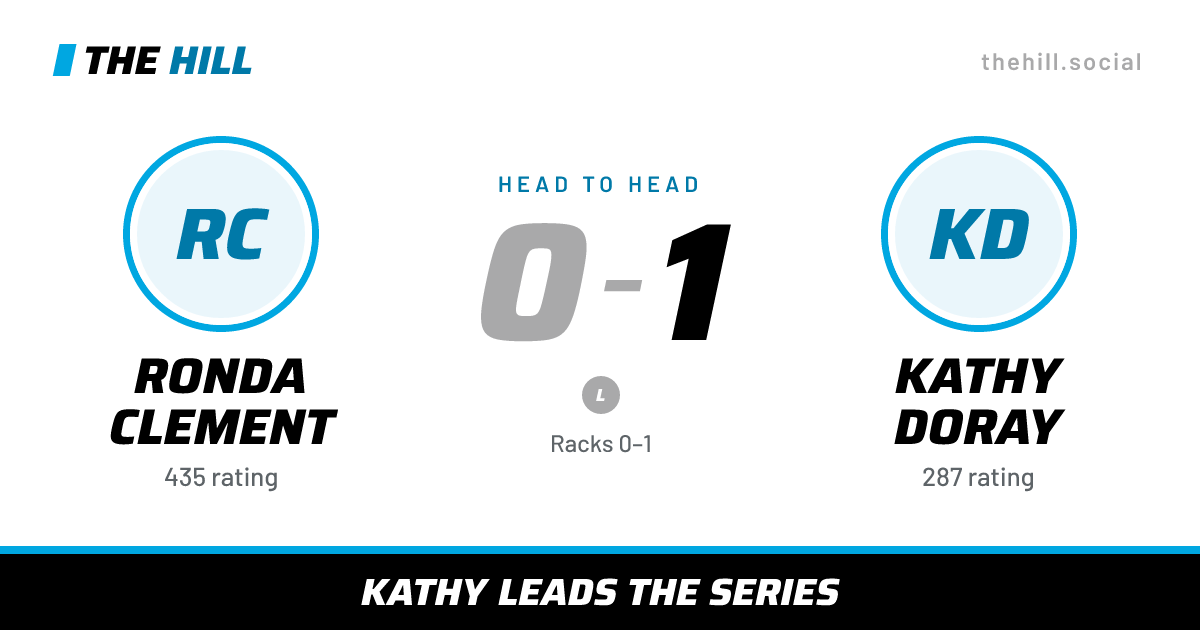 The share card: Ronda Clement vs Kathy Doray, 0–1 head to head on The Hill