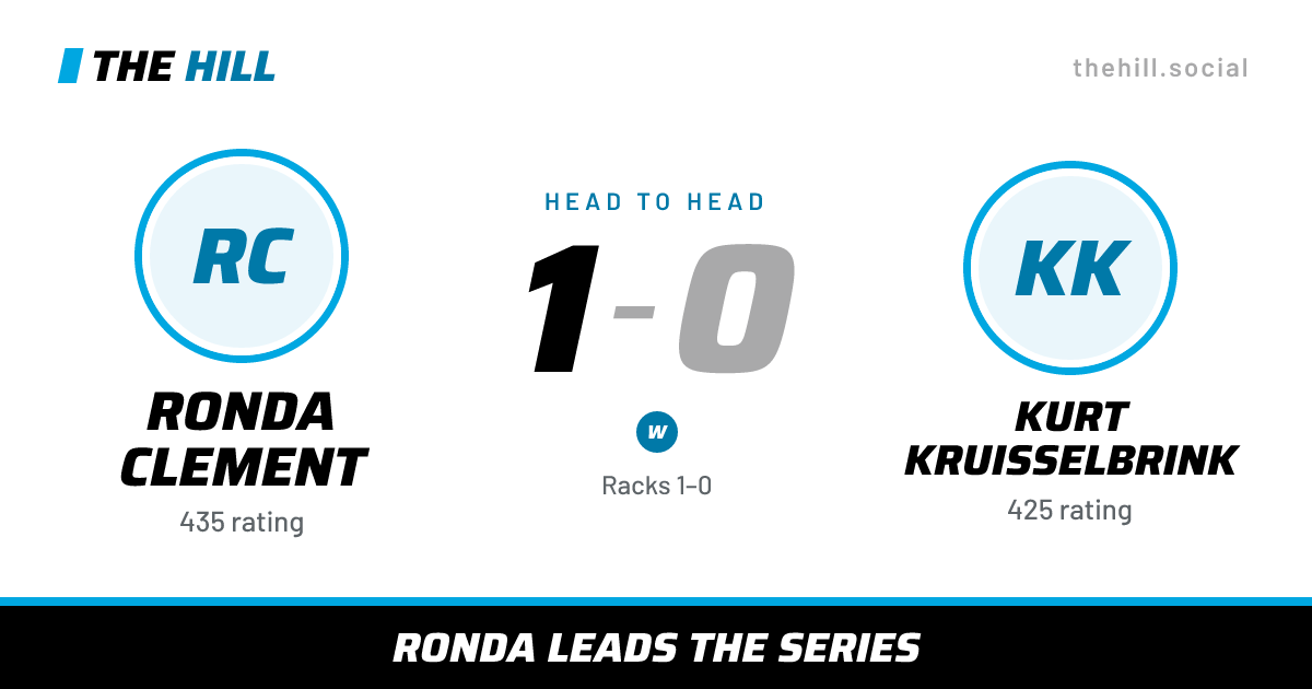 The share card: Ronda Clement vs Kurt Kruisselbrink, 1–0 head to head on The Hill