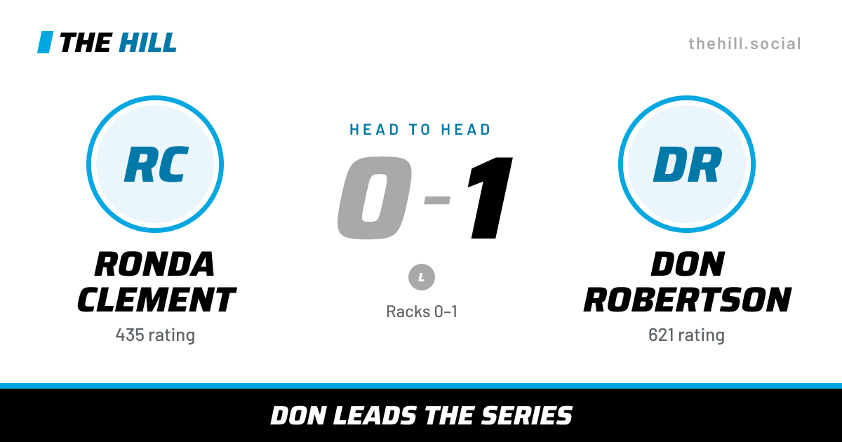 The share card: Ronda Clement vs Don Robertson, 0–1 head to head on The Hill